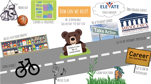 Community School Resources
